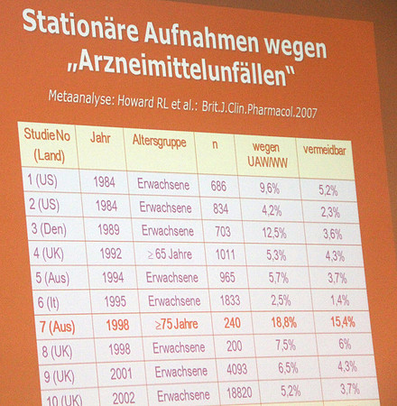 Parkinson - Info-Tage 2016